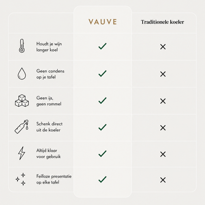 Vauve Wine & Champagne Cooler